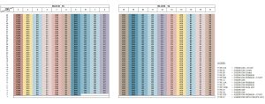 the-orie-lorong-1-toa-payoh-elevation-chart