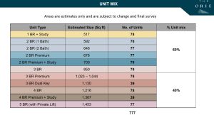 the-orie-lorong-1-toa-payoh-unit-mix